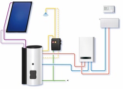 Haustechnick, warmers Wasser für gas gesamte Haus 